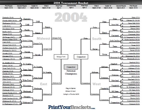 2004 ncaa march madness|march madness 2004 printable bracket.